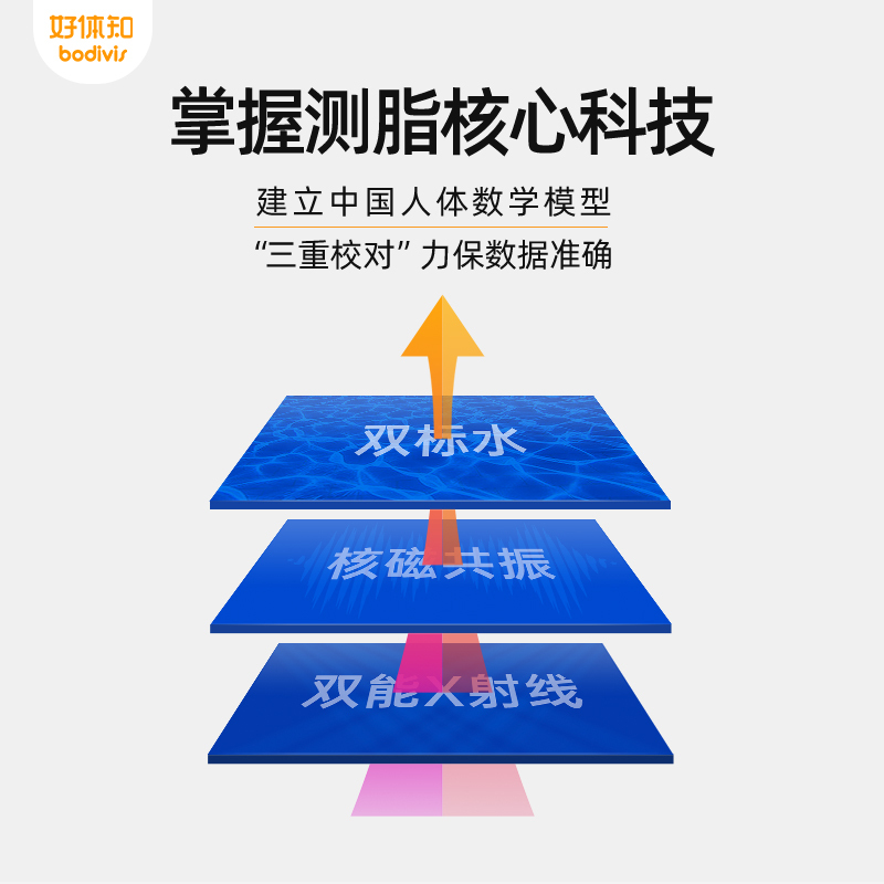 清华同方体脂秤 好体知 智能体脂秤 家用电子秤 体脂秤 材貌双全M1 21项人体数据 白色 材貌双全版M1