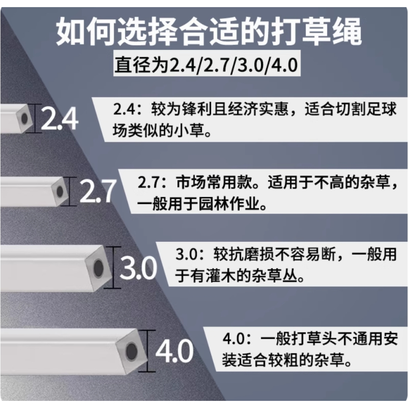 力易得 打草绳 2.4mm圆形 单位:卷