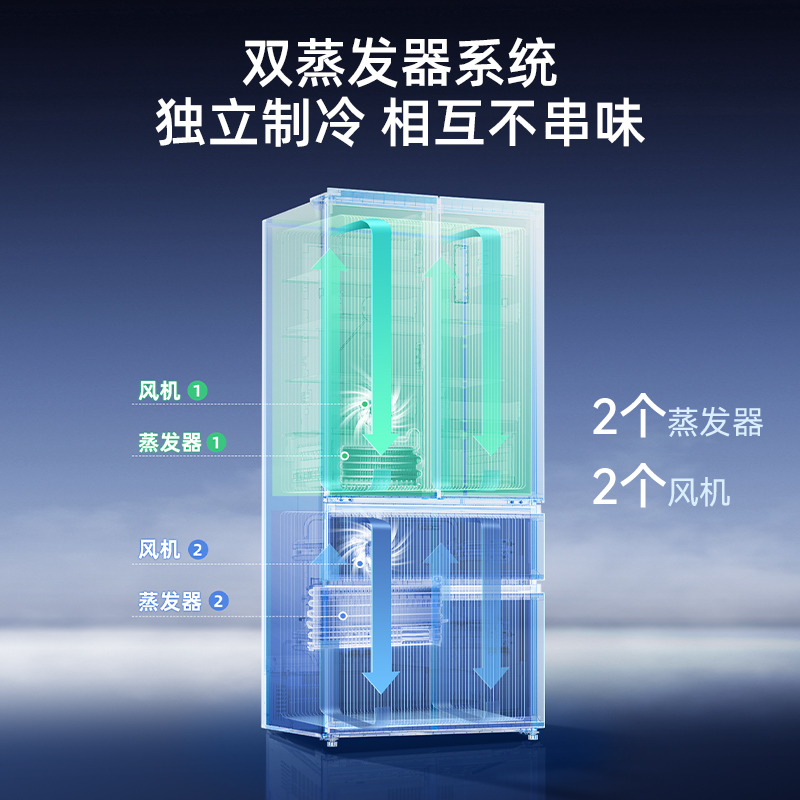 无忧嵌美菱511升主动除菌净味双系统零嵌入式法式冰箱 1级家用大容量法式多门电冰箱补贴BCD-511WFP9CZX白高清大图