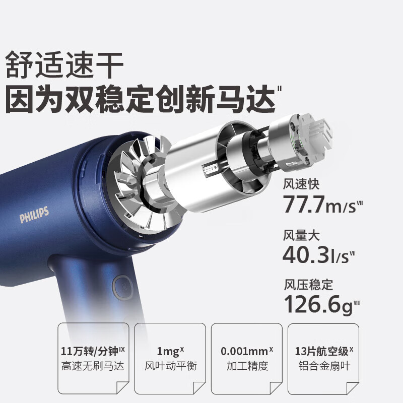 飞利浦(PHILIPS)高速电吹风机家用吹风筒负离子护发恒温速干便携式 1400W吹护机BHD727/05深海蓝高清大图