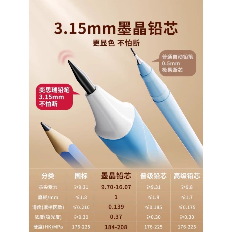 YSR奕思瑞儿童自动正姿矫正铅笔幼儿园初学者一年级二年级小学生练字专用不用削高颜值无毒大三角2hb铅笔3.15图片