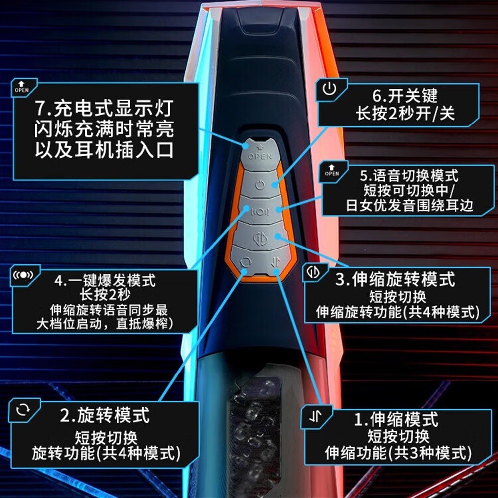 全自动伸缩正反旋转电动飞机杯智能互动发声音男用自慰器撸管神器rends男人专用成人情趣性用品复仇者男性系列高清大图