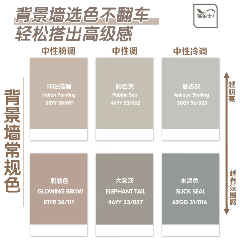 多乐士(Dulux)竹炭森呼吸无添加儿童漆乳胶漆内墙面漆 油漆涂料A8106+A931 套装15L