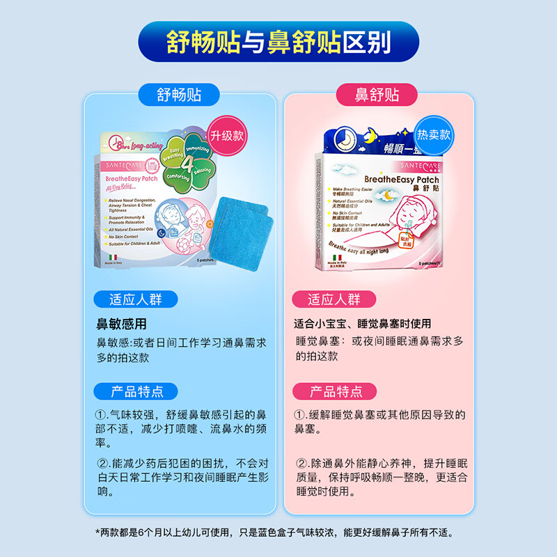 意大利尚护健舒畅贴 鼻舒贴pro 鼻子通气鼻贴儿童成年人精油通气贴 鼻炎鼻塞不通气通鼻爽贴3盒夜用款高清大图