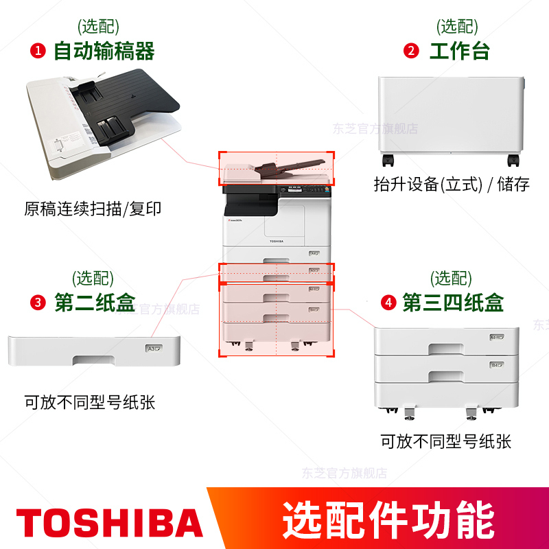 东芝(TOSHIBA)DP-2829A A3幅面黑白激光双面打印复印彩色扫描三合一多功能一体机企业家用办公数码复合机2829A+输稿器+传真模块高清大图