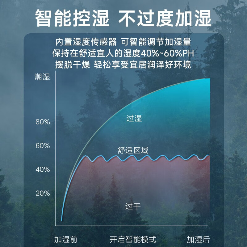 格力(GREE)加湿器SZK-50X80无雾智能纯净式家用卧室轻音空气净化大容量台式桌面落地水箱5L大容量 白色高清大图