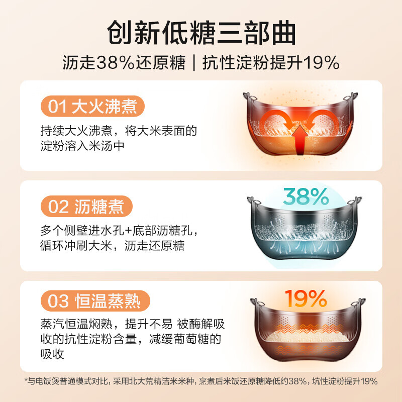 美的智能低糖电饭煲电饭锅小容量2升迷你健康养生多功能煮饭锅20LS18高清大图