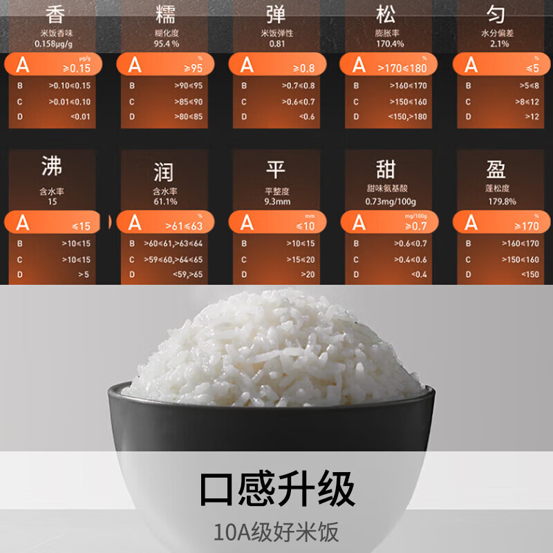九阳-电饭煲20N7U高清大图