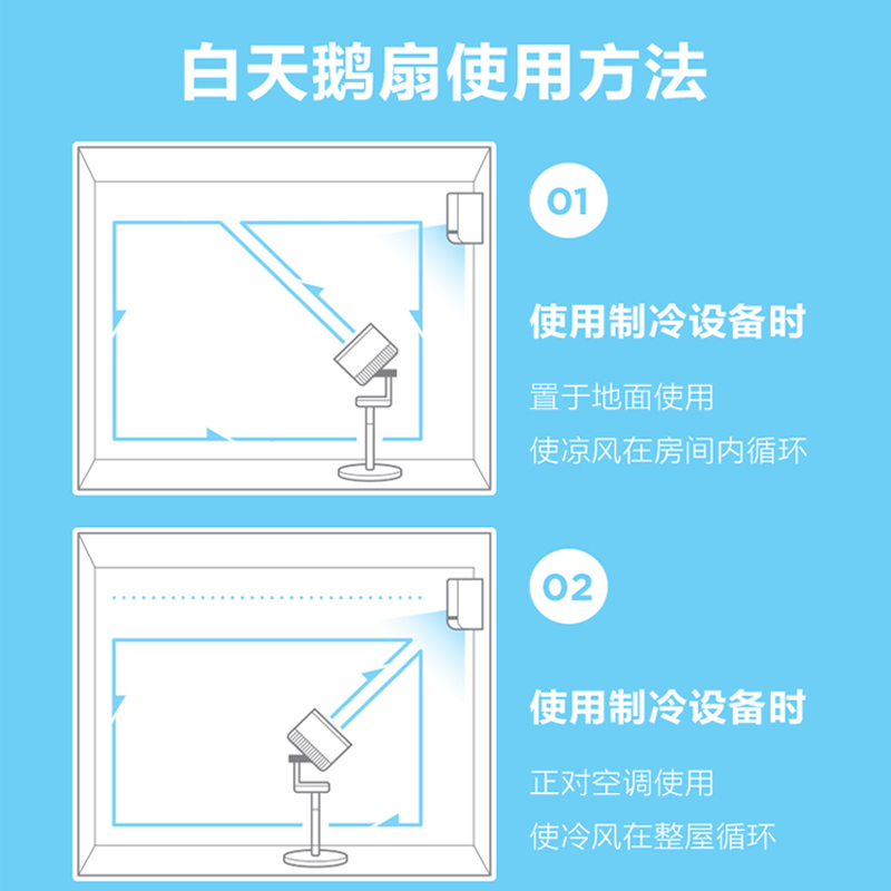 艾美特(Airmate)空气循环扇家用变频电风扇负离子净化智能风扇家居用可伸缩遥控落地扇白色FA23-RDI91高清大图