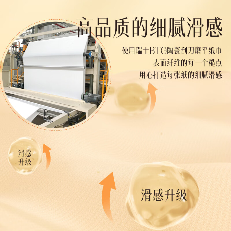 植护韧享系列抽纸 家用154×180mm/4层 90抽 12包/提高清大图