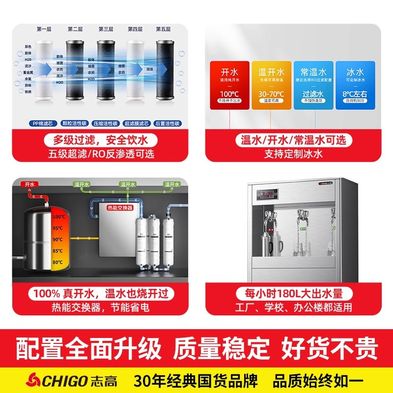 志高商用饮水机工厂车间直饮机冷热水开水器学校大型净水直饮水机柜式柜式触控款[一开三温]RO反渗透/黑钛高清大图