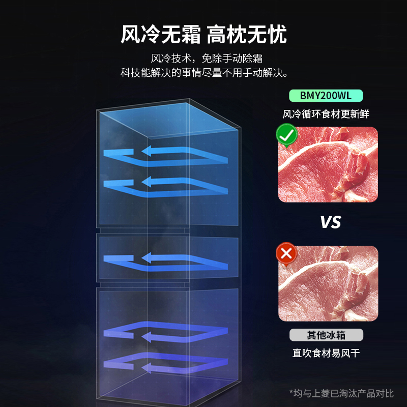 上菱 200升三门冰箱 风冷无霜 节能低噪 冷藏冷冻控温保鲜 家用小型冰箱宿舍租房小巧不占地 BMY200WL铂银