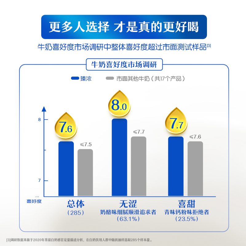 伊利臻浓牛奶 250mL*16盒/箱 咖啡伴侣 礼盒装