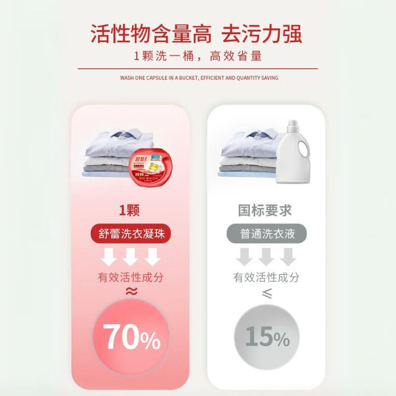 舒蕾(SLEK)(C) 波卡莉香精油香氛除菌浓缩洗衣凝珠576克(72颗)高清大图