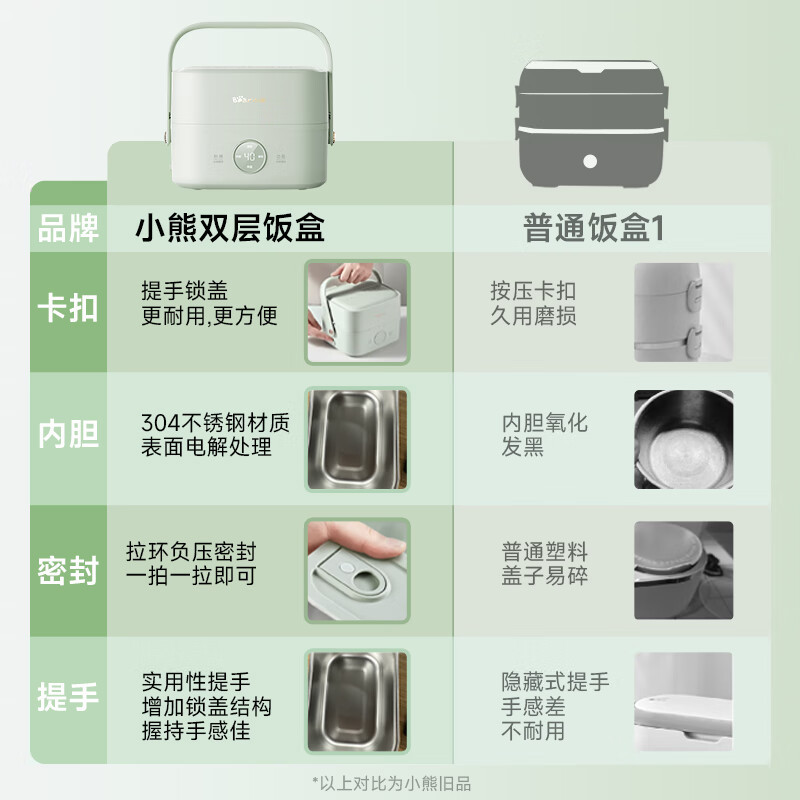 小熊(Bear)保温 电热 加热饭盒 双层四胆便捷式蒸煮热可预约不粘内胆分隔带提手饭盒DFH-G16W7高清大图
