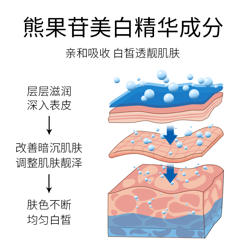 形象美熊果苷美白精华液 补水精华滋润美白肌肤保湿补水30ml/瓶高清大图