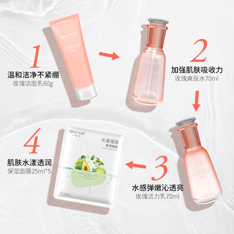 一叶子(one leaf) 破壁玫瑰保湿提亮补水护肤礼盒4件套 深层清洁改善黯沉学生男女各种肤质通用