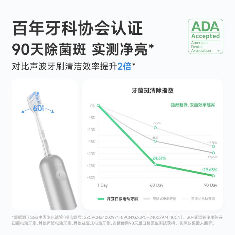 laifen徕芬新一代扫振电动牙刷成人情侣送男友女友生日莱芬深度清洁护龈轻巧便携牙刷银色高清大图