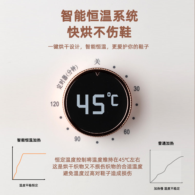 志高烘鞋器干鞋器家用除臭杀菌神器烤鞋暖鞋烘干机哄鞋子学生宿舍