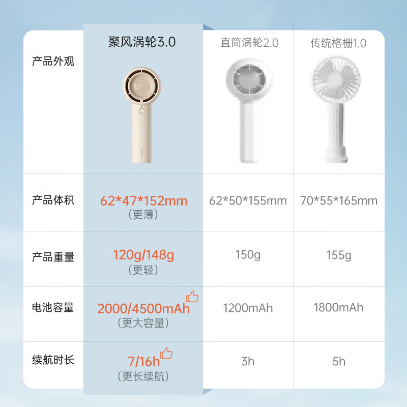 几素迷你涡轮扇Handheld Fan Life5(FA42)-2000mAh白色高清大图
