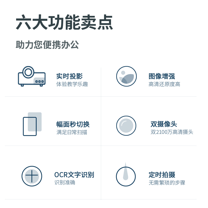 得力(deli)15162高拍仪 A3/A4一键切换2100万高清双摄 远程教学网课 文档资料连续扫描 照片身份证扫描高清大图