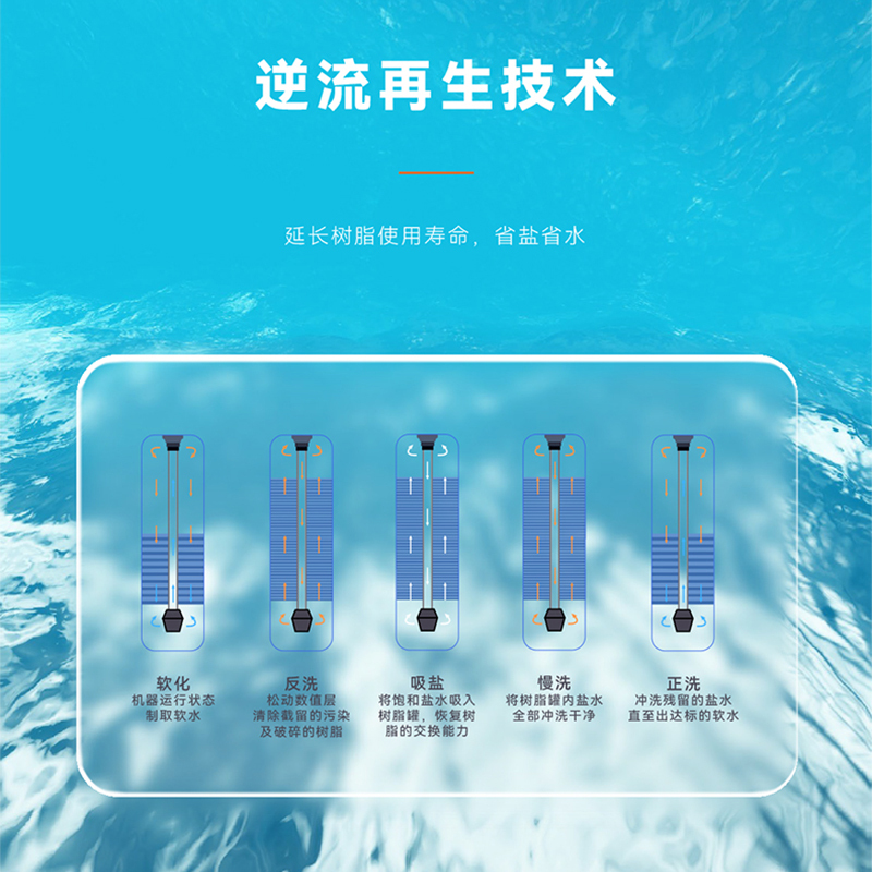 约克中央软水机家用全屋净水软水系统家用大通量小体积中央净水设备YK-R150高清大图