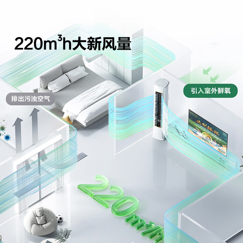 海信(Hisense)[林更新同款]新风空调X3Pro 大3匹 增氧新风AI省电超大新风量国家补贴柜机