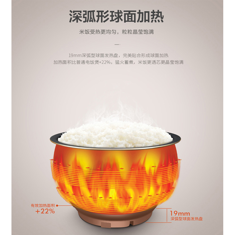 苏泊尔(SUPOR)智能电饭煲4升 球釜电饭煲家用电饭锅 柴火饭煲 24小时预约定时 全面屏触控操作高清大图