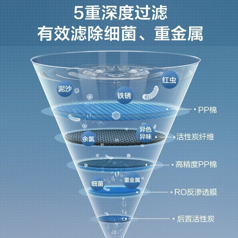 美的椰子(Midea)净水器椰子RO净水机 天空之镜 零陈水 鸿蒙智联 进口活性炭MRC1782D-600G