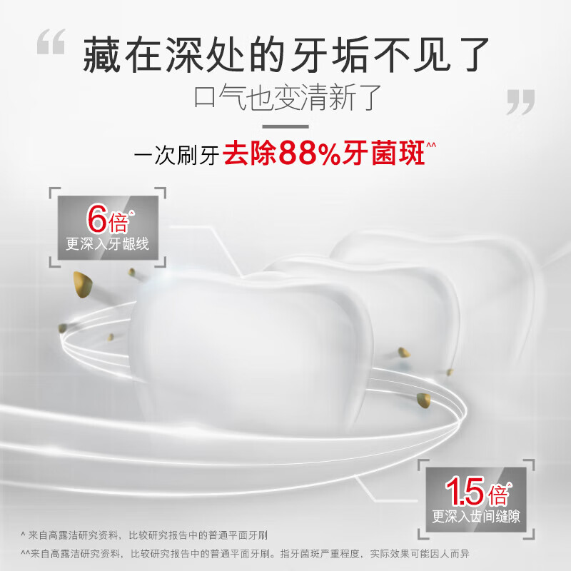高露洁(Colgate)纤柔备长炭牙刷双支装高清大图