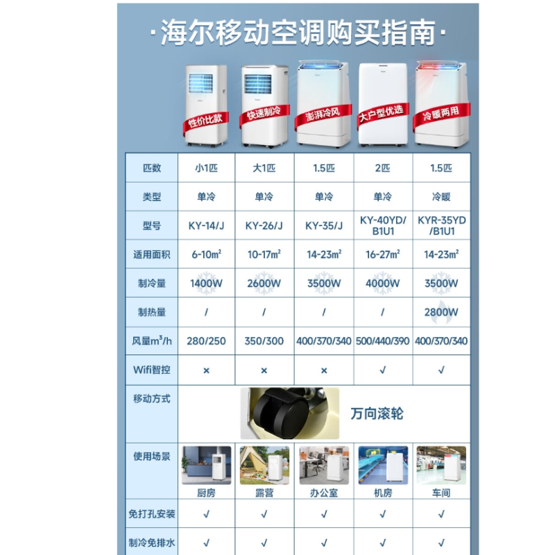 海尔/Haier KY-26J 移动机 大1P 无级 定频 白色 18-25㎡ 单冷