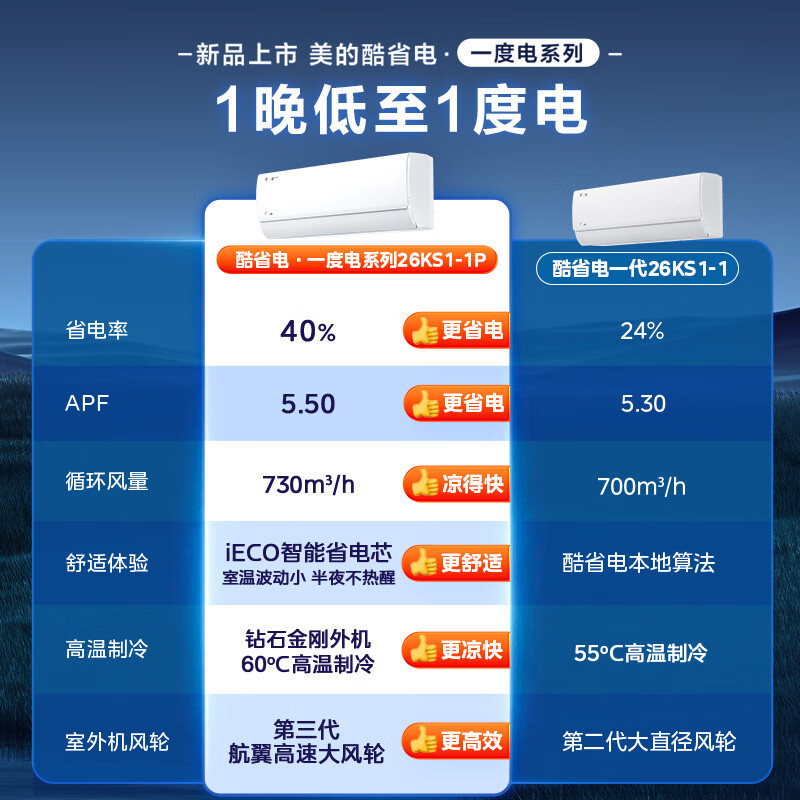美的(Midea)空调大1匹p酷省电Pro新一级能效变频冷暖壁挂式家用卧室智能挂机KFR-26GW/N8KS1-1P