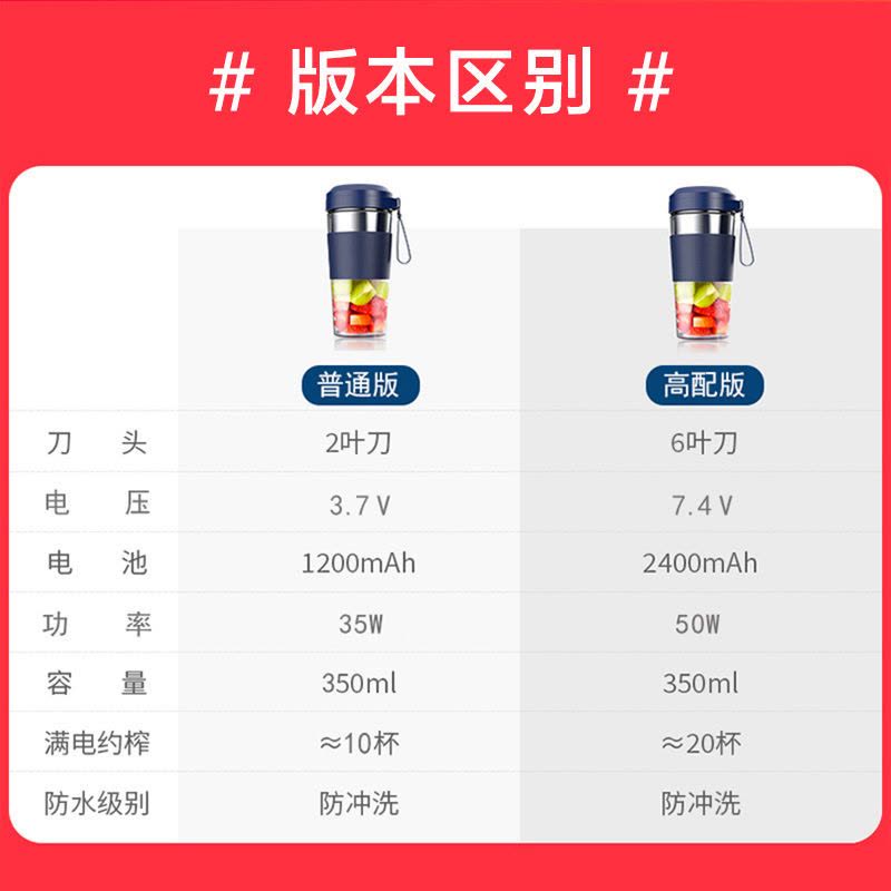 迷你榨汁杯充电便携式无线榨汁机防水小型炸果汁摇摇杯|宝石蓝 高配版（高硼硅玻璃）图片