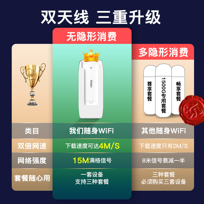 随身wifi无限流量移动wifi纯流量上网卡无线网络4G上网宝