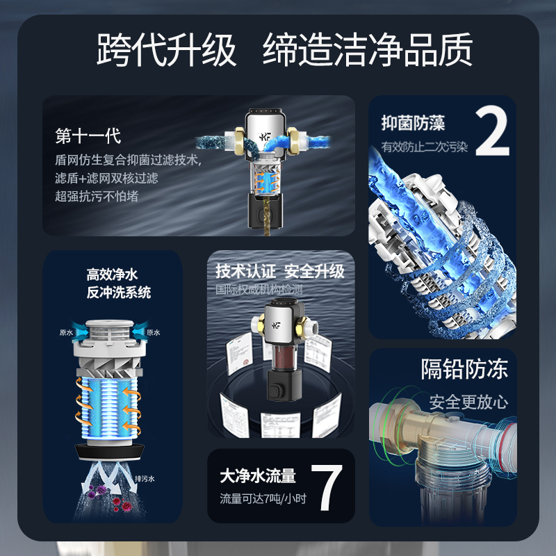 康范7T大流量前置过滤器 家用净水器反冲洗全屋自来水滤水器 (不包含安装)60s