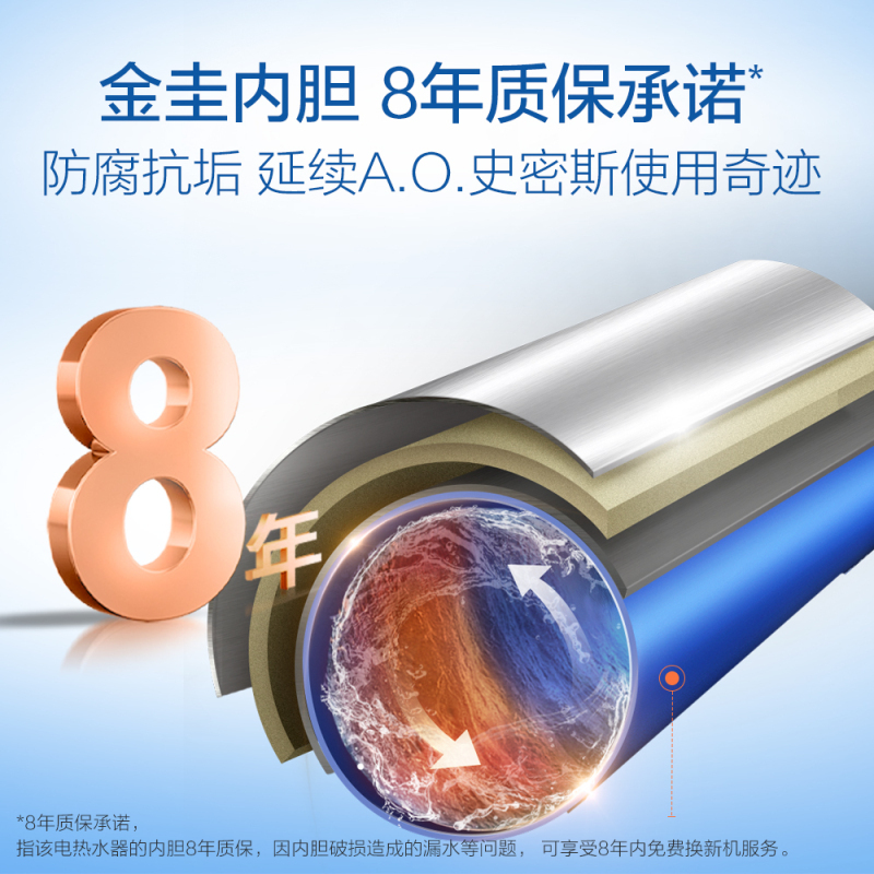A.O.史密斯家族年轻时尚品牌-佳尼特 80升电热水器 专利免更换镁棒 金圭内胆 CTE-80C0 家用速热耐用储水式高清大图