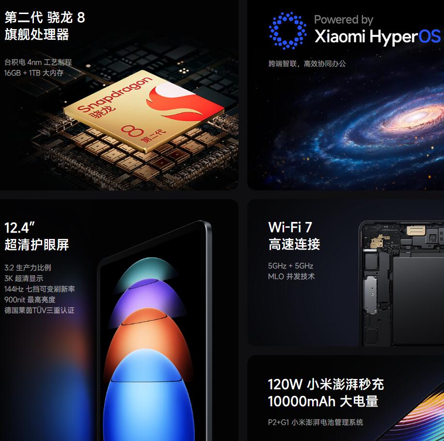 [全新]小米平板6S Pro 黑色 12GB+512GB WiFi 12.4英寸 第二代骁龙8芯 144Hz高刷 3分辨率 办公娱乐平板电脑 小米Pad 6S Pro 12.4高清大图