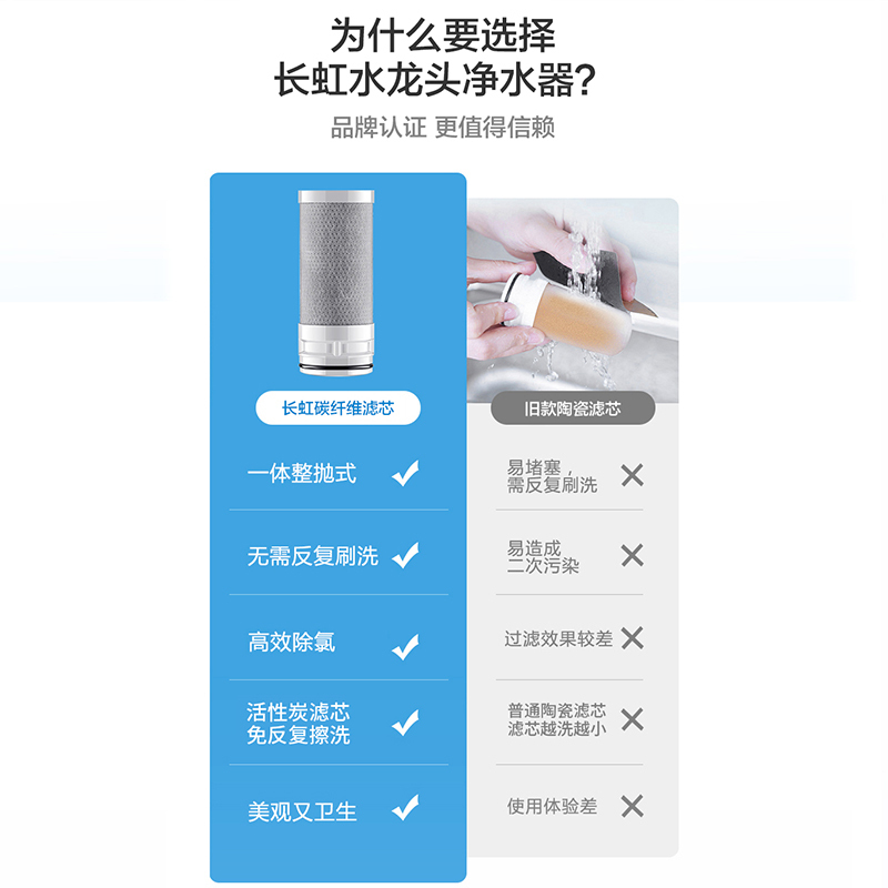 长虹净水器家用水龙头过滤器自来水直饮净水机厨房前置净化滤水器CLT-003