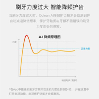 电动声波牙刷智能调节力度快充待机30天高颜值德国红点设计大奖Oclean欧可林air 白色