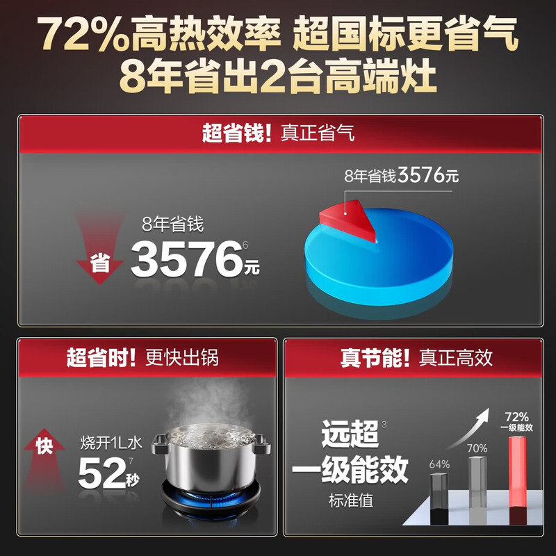 万家乐[全红婵同款×超净燃气灶×官方正品]5.2KW大火力AG抗污无痕高热效率台嵌两用烟灶联动天然气灶升级定时C9R1高清大图