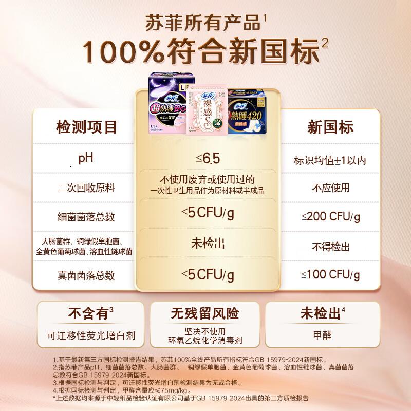 苏菲超熟睡清新抑菌Ag+医护级夜用卫生巾42cm32片姨妈巾高清大图