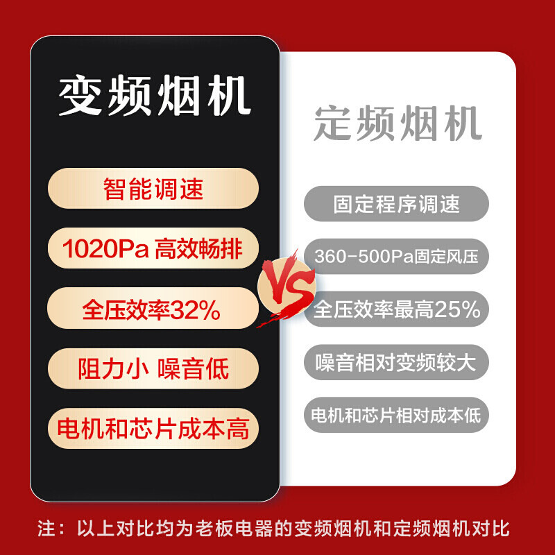 老板25m³变频烟灶套餐油烟机灶具套餐烟灶套装抽油烟机套装厨电套装煤气灶油烟机套装68A0S+57B5X[默认发天然气]