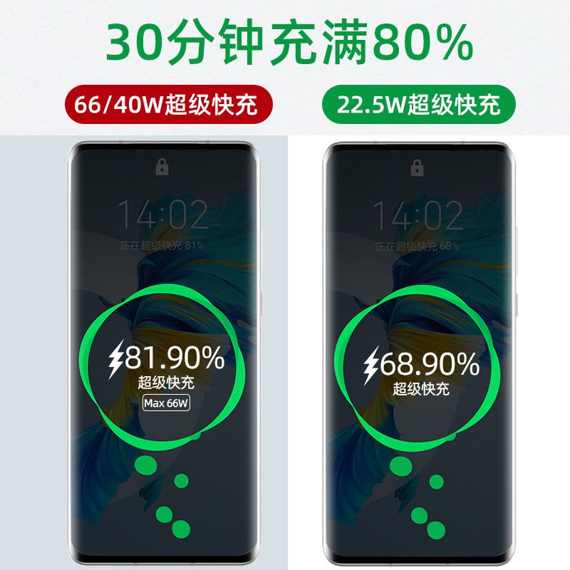 [补贴10%]66w车载充电器超级快充适用华为手机车充点烟器转换插头汽车图片