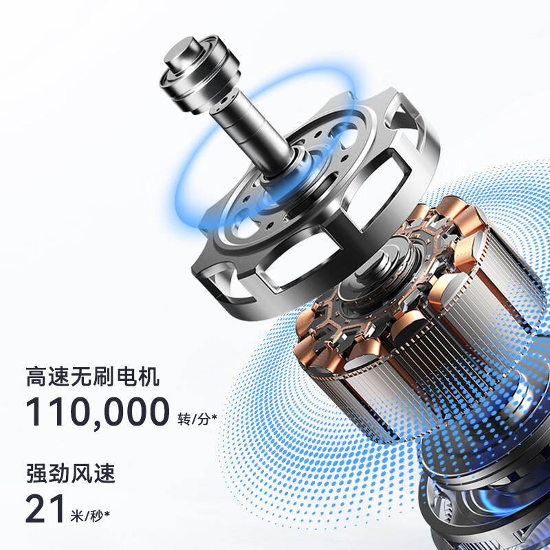 西屋(WESTINGHOUSE) 家用吹风机 负离子护发速干高速电吹风 H7高清大图