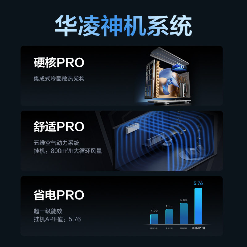 华凌空调神机二代1.5匹p新一级能效变频冷暖壁挂式智能省电挂机KFR-35GW/N8HE1Ⅱ