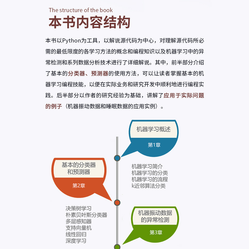 [正版]Python机器学习实例及代码分析——识别·预测·异常检测 python机器学习入门 人工智能技术深度学习入门