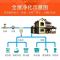【永不换芯】四季沐歌M01Q 铜前置过滤器家用 自来水管道过滤器 永不换芯 包安装 净水器净水机