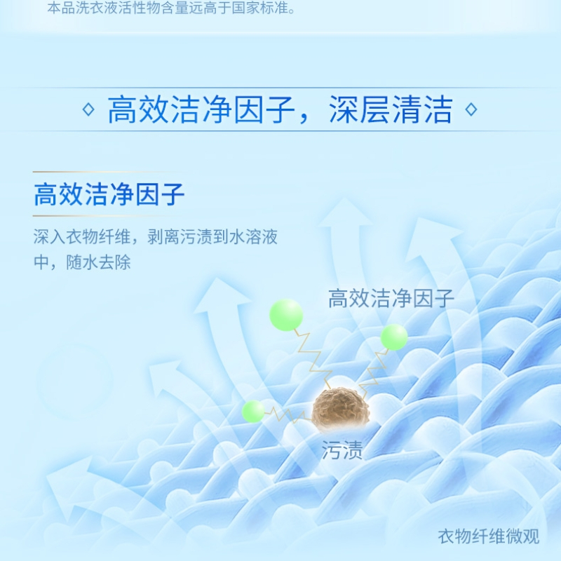 蓝月亮 薰洁净2kg+薰洁净袋1kg*2 10001553