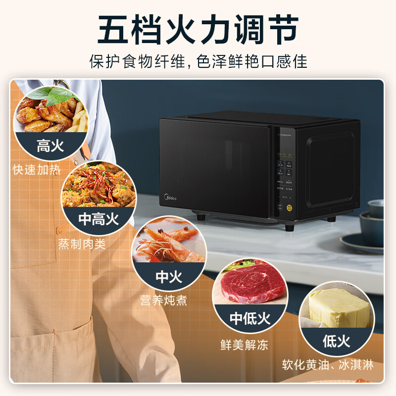 美的微碳系列20L家用变频微波炉800W微波速热钻石背板微晶面板加热 PM20M2高清大图