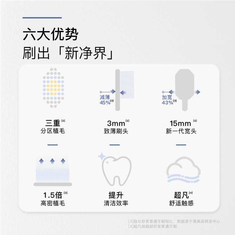 舒客牙刷宽薄宽头软毛成人超软情侣女男士牙刷家庭装家用牙刷琉璃白*1支+松石绿*1支